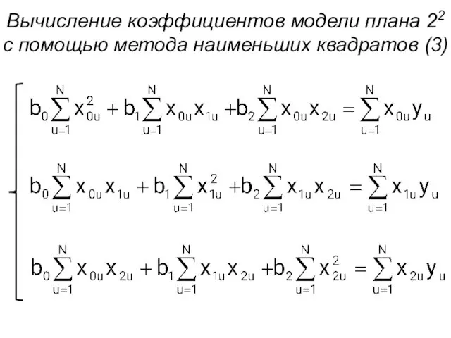 Вычисление коэффициентов модели плана 22 с помощью метода наименьших квадратов (3)