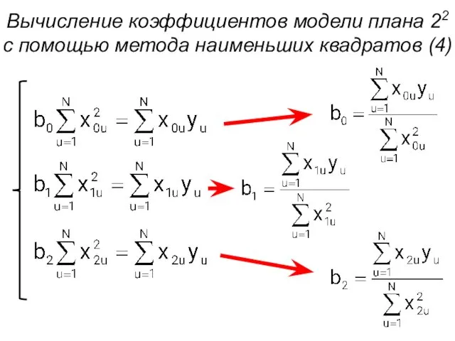 Вычисление коэффициентов модели плана 22 с помощью метода наименьших квадратов (4)