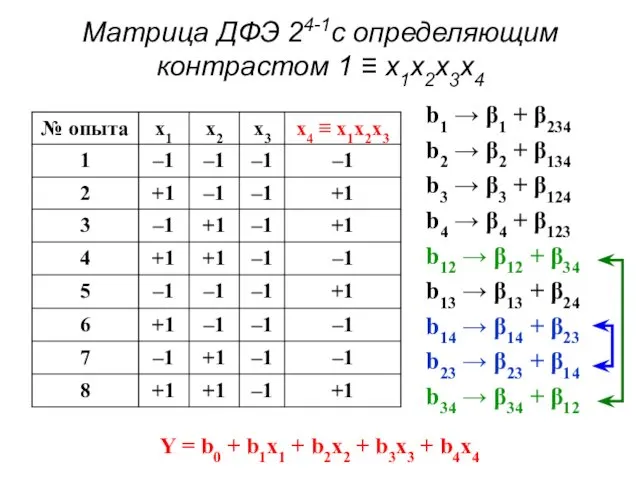 Матрица ДФЭ 24-1с определяющим контрастом 1 ≡ x1x2x3x4