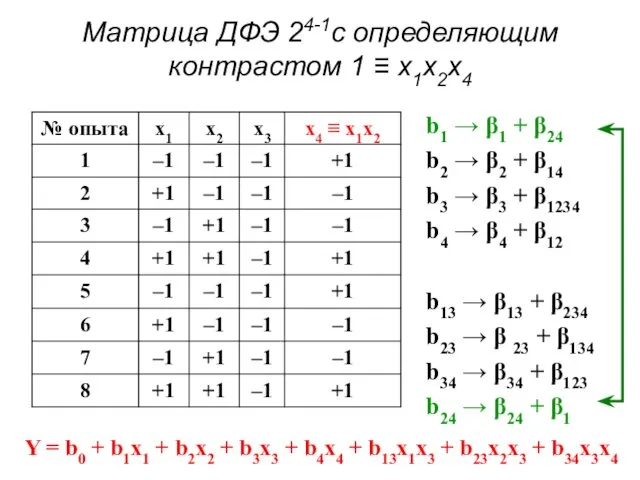 Матрица ДФЭ 24-1с определяющим контрастом 1 ≡ x1x2x4