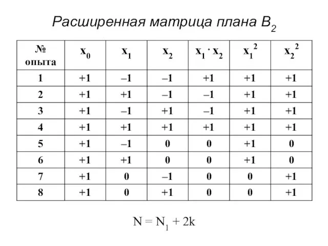 Расширенная матрица плана B2 N = N1 + 2k