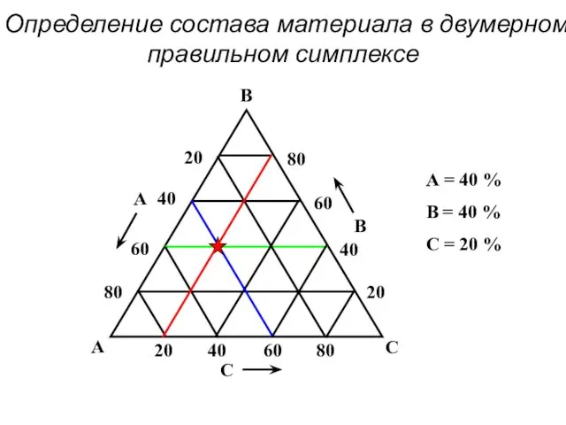 Определение состава материала в двумерном правильном симплексе
