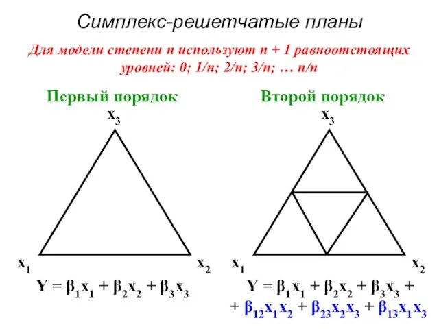 Симплекс-решетчатые планы