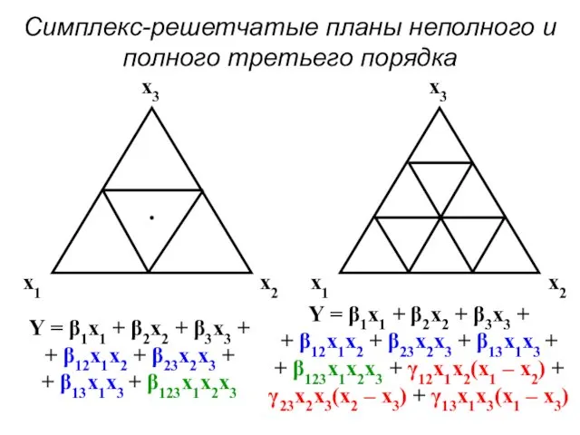 Симплекс-решетчатые планы неполного и полного третьего порядка