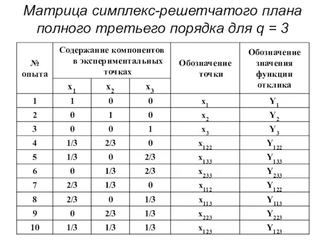 Матрица симплекс-решетчатого плана полного третьего порядка для q = 3