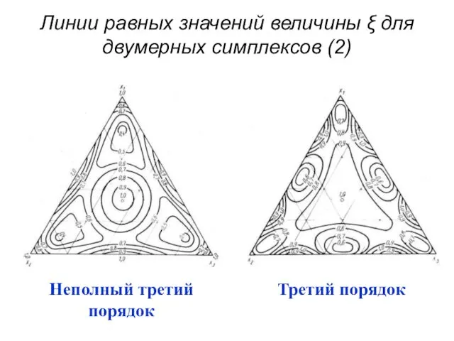 Линии равных значений величины ξ для двумерных симплексов (2)