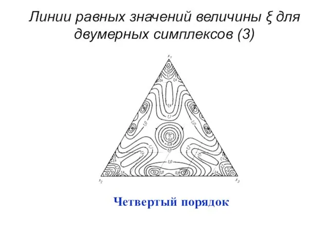 Линии равных значений величины ξ для двумерных симплексов (3)