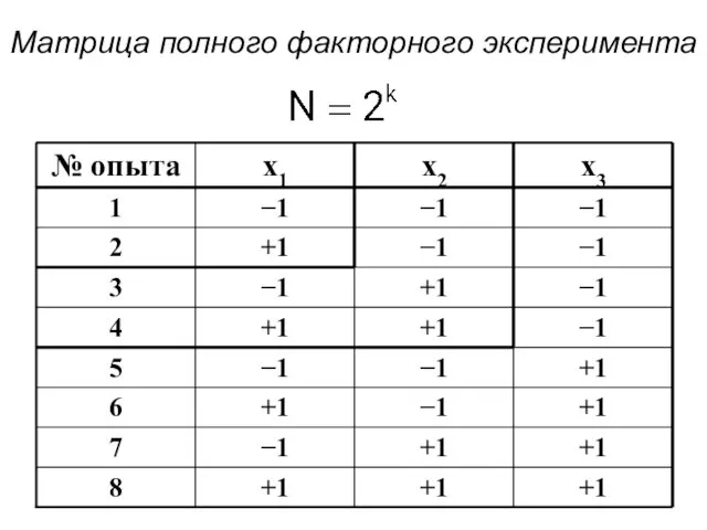 Матрица полного факторного эксперимента