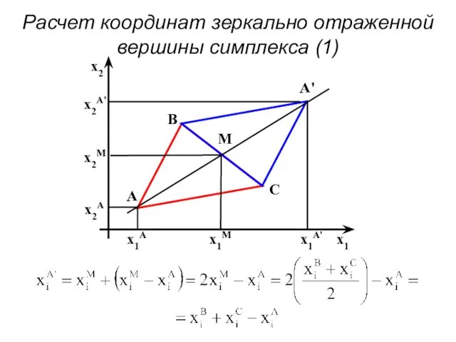 Расчет координат зеркально отраженной вершины симплекса (1)