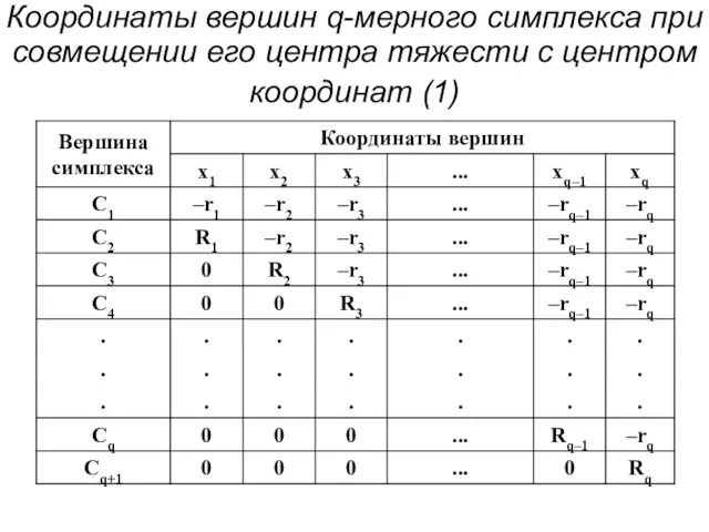 Координаты вершин q-мерного симплекса при совмещении его центра тяжести с центром координат (1)