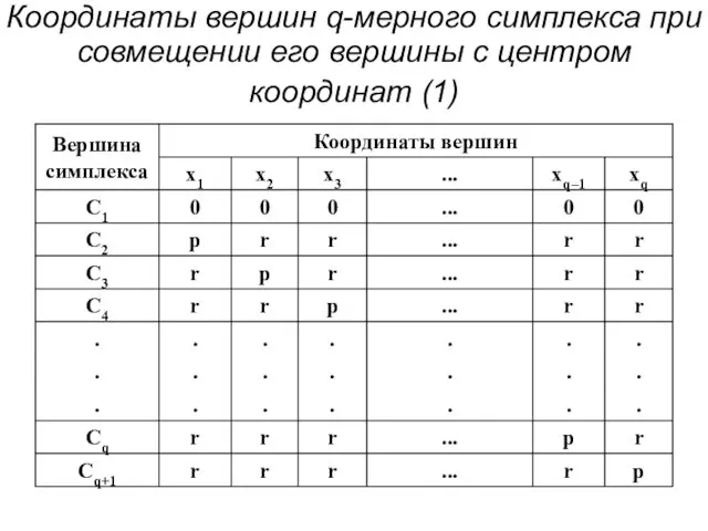 Координаты вершин q-мерного симплекса при совмещении его вершины с центром координат (1)