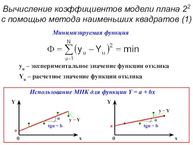 Вычисление коэффициентов модели плана 22 с помощью метода наименьших квадратов (1)