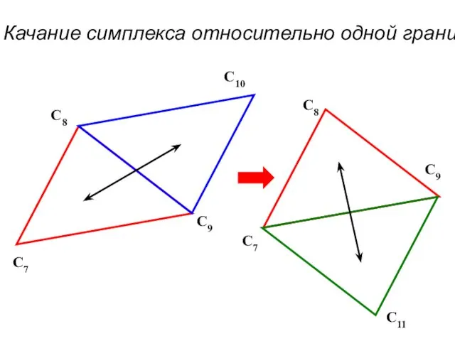 Качание симплекса относительно одной грани С7 С9 С8 С10