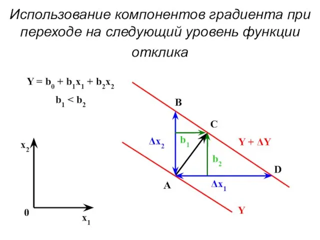 Использование компонентов градиента при переходе на следующий уровень функции отклика