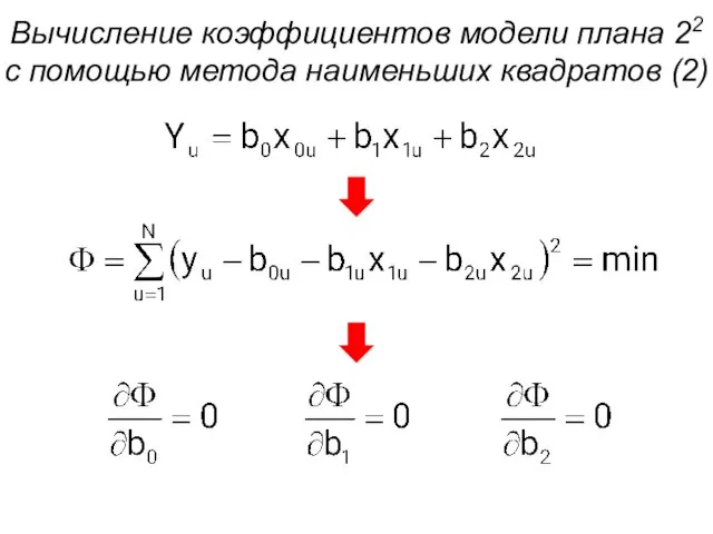 Вычисление коэффициентов модели плана 22 с помощью метода наименьших квадратов (2)