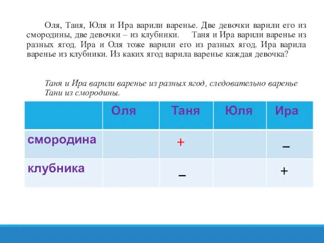 Оля, Таня, Юля и Ира варили варенье. Две девочки варили его