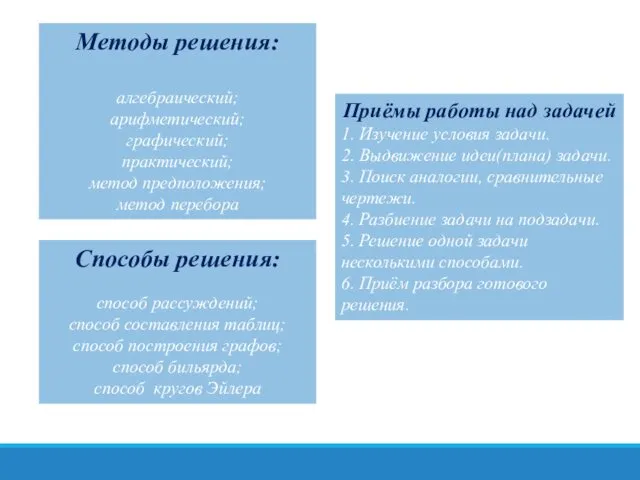 Методы решения: алгебраический; арифметический; графический; практический; метод предположения; метод перебора Способы