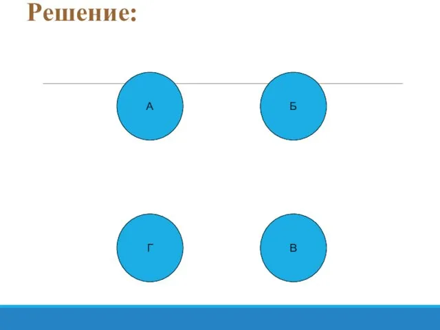 Решение: А Г Б В