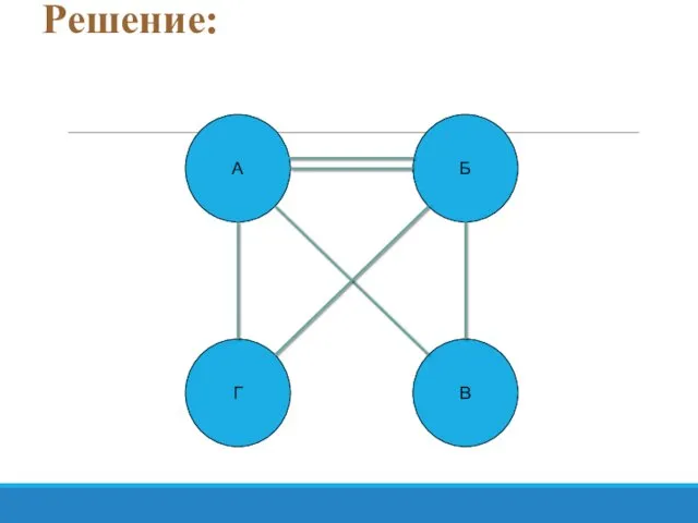 Решение: А Г Б В