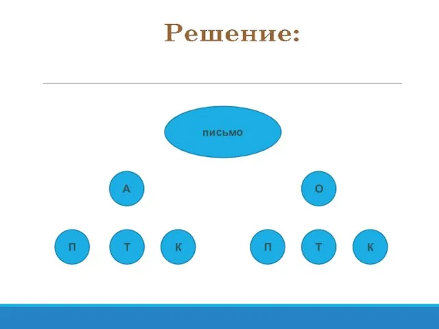 письмо А О П Т К П Т К