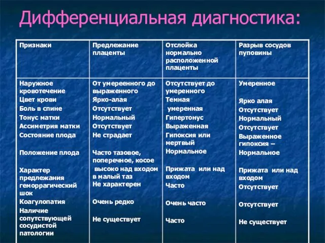 Дифференциальная диагностика: