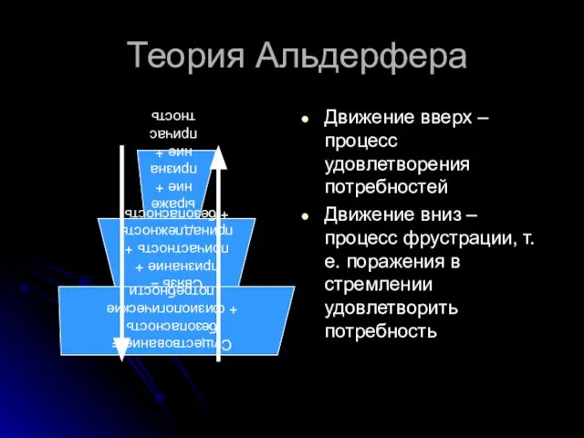 Теория Альдерфера Движение вверх – процесс удовлетворения потребностей Движение вниз –