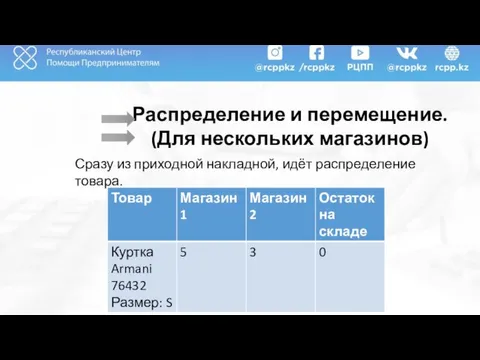 Распределение и перемещение. (Для нескольких магазинов) Сразу из приходной накладной, идёт распределение товара.