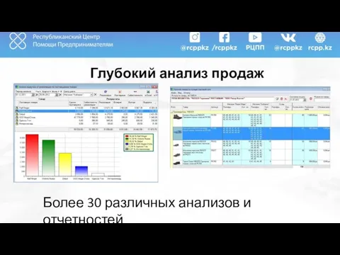 Глубокий анализ продаж Более 30 различных анализов и отчетностей