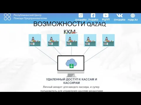 ВОЗМОЖНОСТИ QAZAQ KKM УДАЛЕННЫЙ ДОСТУП К КАССАМ И КАССИРАМ Личный аккаунт