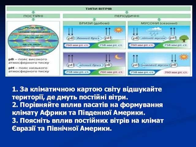 1. За кліматичною картою світу відшукайте території, де дмуть постійні вітри.