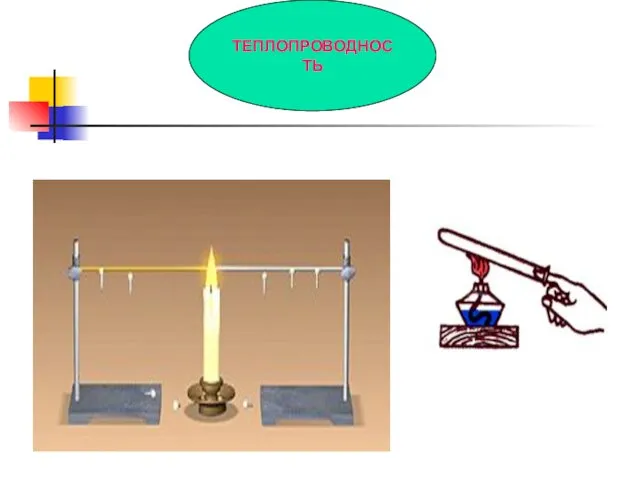 ТЕПЛОПРОВОДНОСТЬ