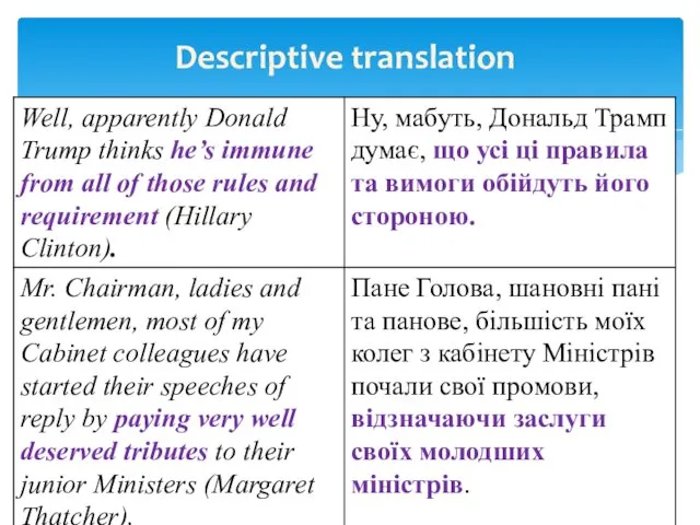 Descriptive translation