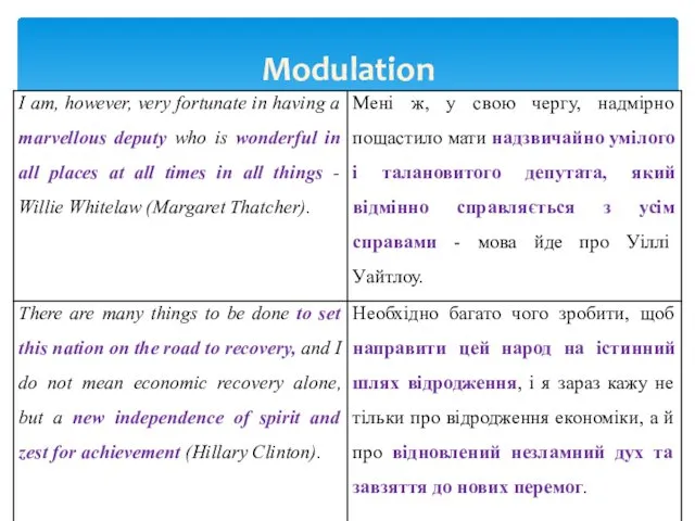 Modulation