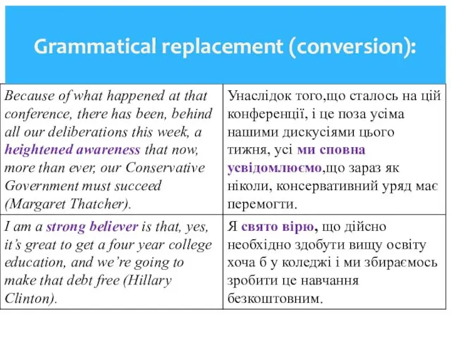 Grammatical replacement (conversion):