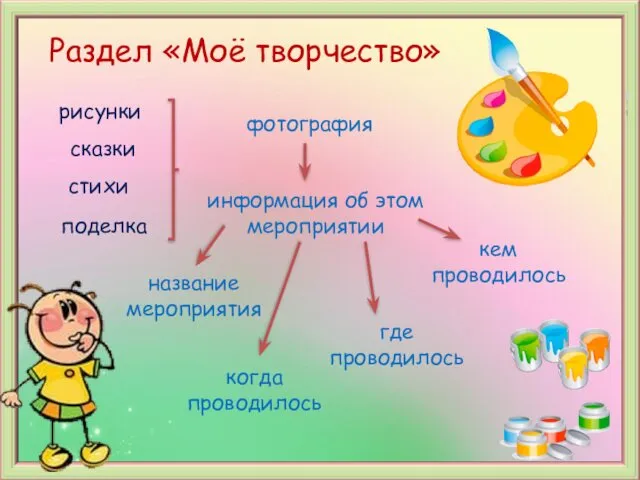 Раздел «Моё творчество» рисунки сказки стихи поделка кем проводилось фотография информация