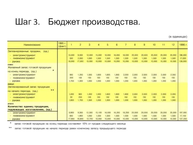 Шаг 3. Бюджет производства.