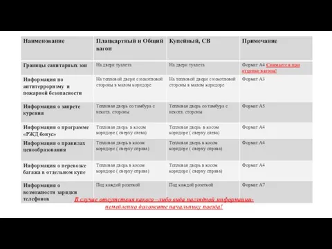 Перед рейсом. Проверьте наличие наглядной информации! В случае отсутствия какого –либо