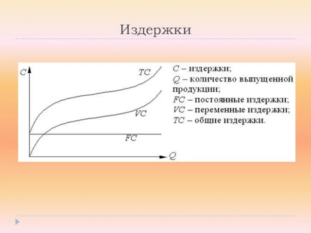 Издержки