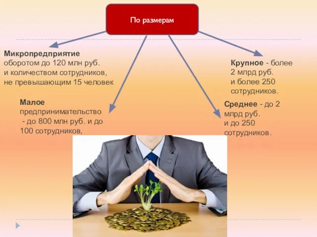 Микропредприятие оборотом до 120 млн руб. и количеством сотрудников, не превышающим