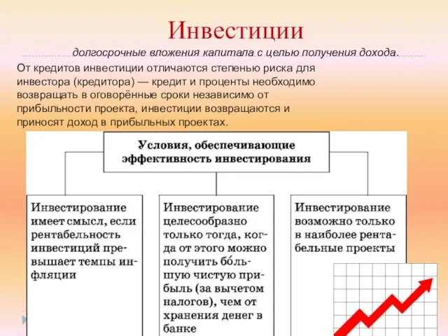 Инвестиции долгосрочные вложения капитала с целью получения дохода. От кредитов инвестиции