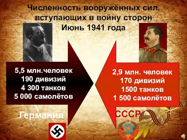 5,5 млн.человек 190 дивизий 4 300 танков 5 000 самолётов 2,9