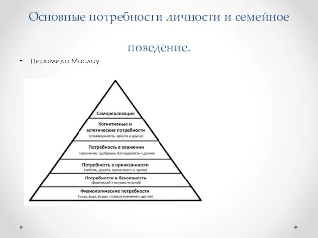 Основные потребности личности и семейное поведение. Пирамида Маслоу