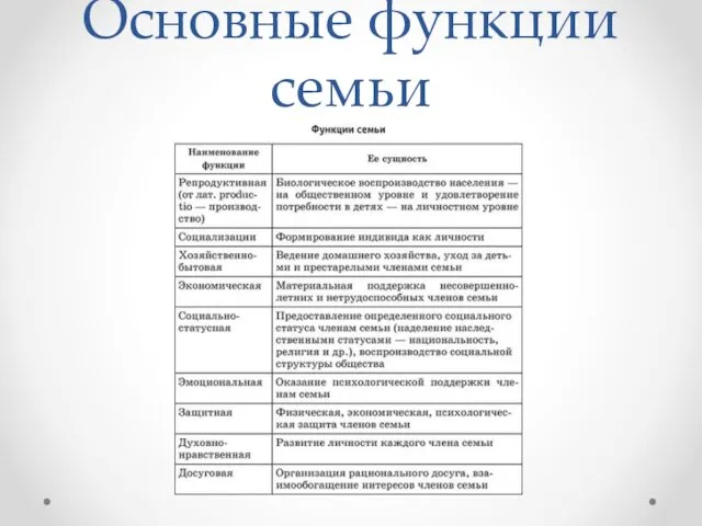 Основные функции семьи