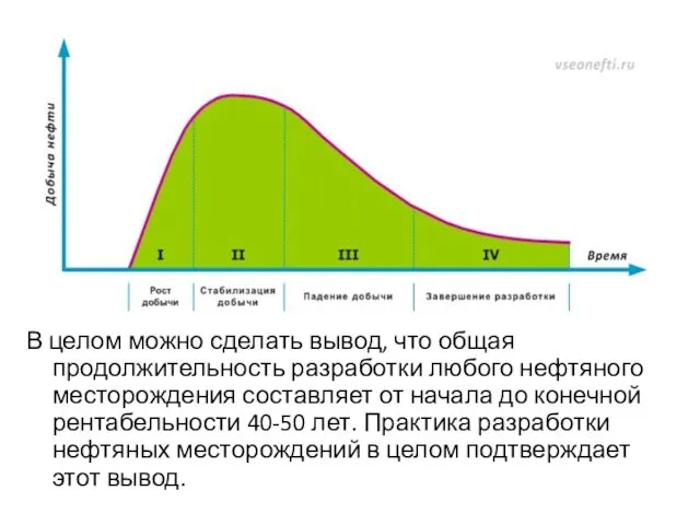 В целом можно сделать вывод, что общая продолжительность разработки любого нефтяного