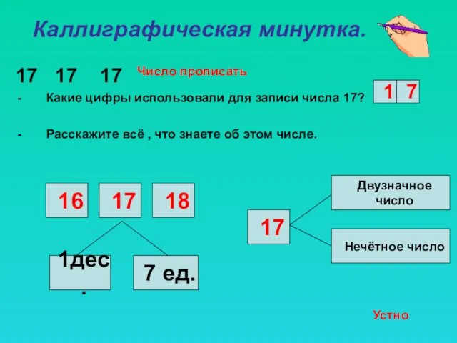 Каллиграфическая минутка. 17 17 17 Какие цифры использовали для записи числа