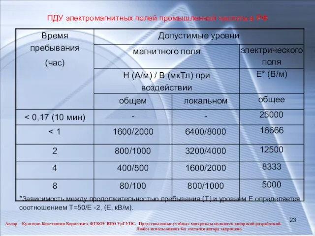 ПДУ электромагнитных полей промышленной частоты в РФ *Зависимость между продолжительностью пребывания