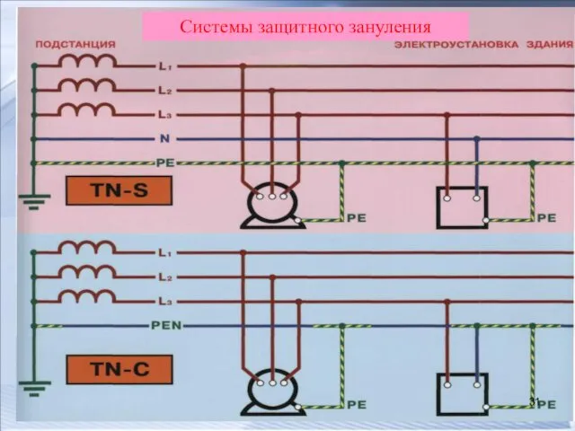 Системы защитного зануления