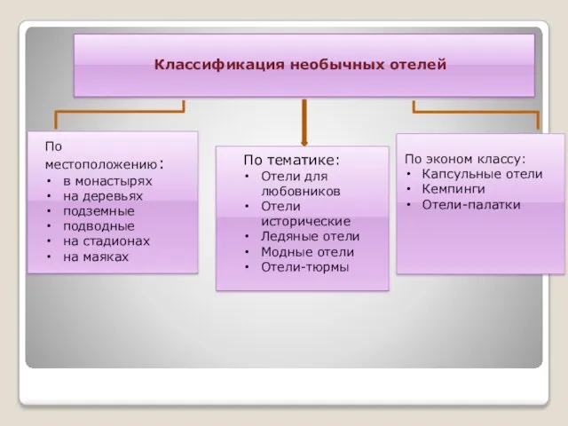 Классификация необычных отелей По местоположению: в монастырях на деревьях подземные подводные