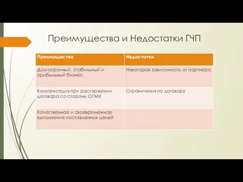 Преимущества и Недостатки ГЧП