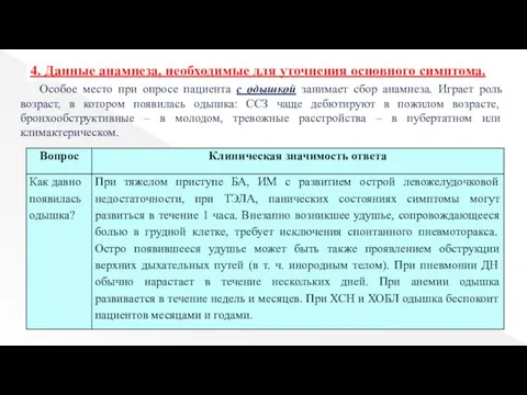 4. Данные анамнеза, необходимые для уточнения основного симптома. Особое место при